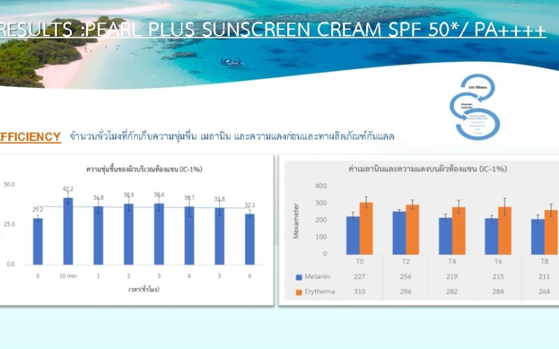 LINE_ALBUM_หน้าที่3 งานวิจัย2_250509_12